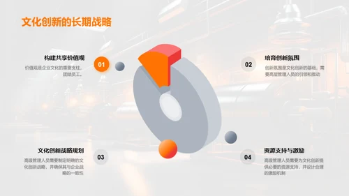 企业文化创新引领力