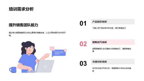 优化策略：家居销售分析
