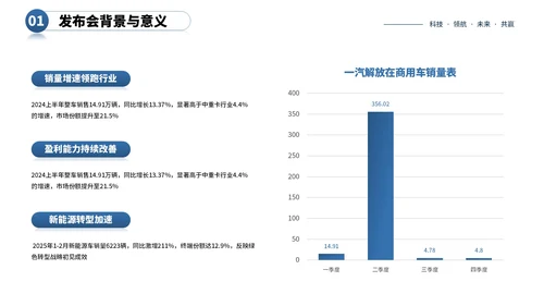 蓝色商务风产品发布会PPT模板