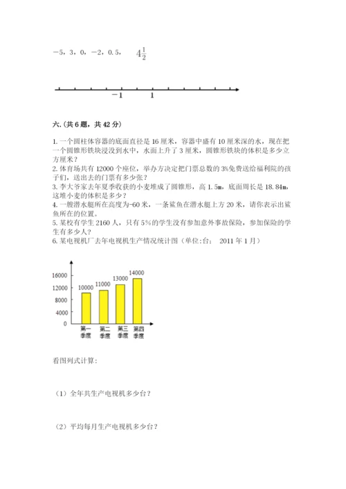 苏教版六年级数学下学期期末测试题附答案（综合卷）.docx