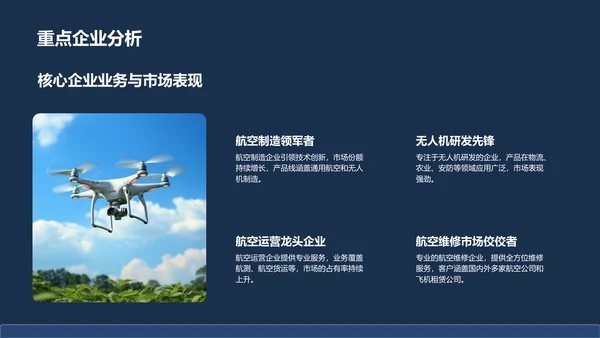蓝色商务风低空经济发展趋势汇报PPT模板