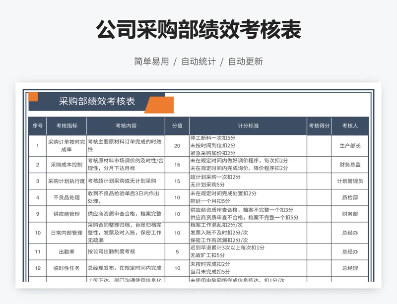 公司采购部绩效考核表