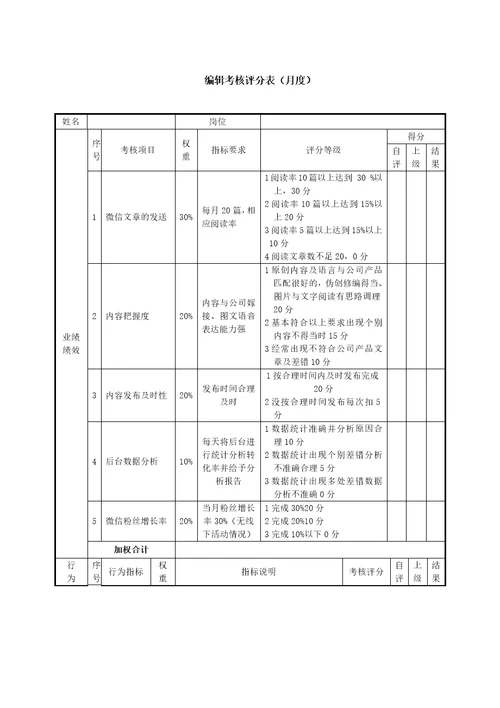 新媒体微信运营绩效考核表