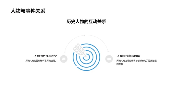 历史长河的探索之旅