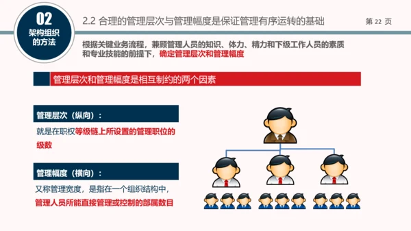 企业组织结构设计培训教学PPT课件
