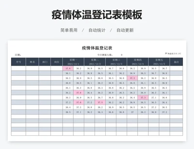 疫情体温登记表模板