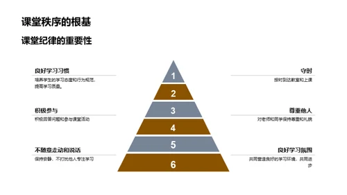 课堂纪律与有效学习