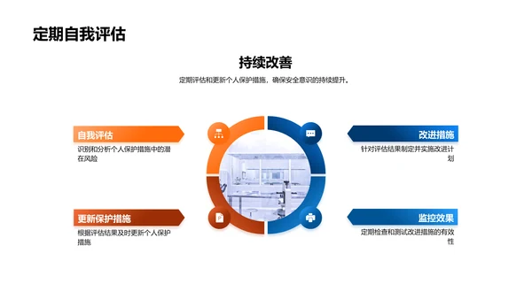 实验室安全操作PPT模板