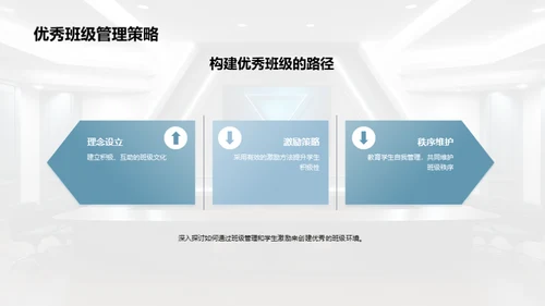 班级管理与学生激励