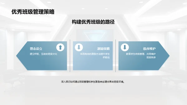 班级管理与学生激励