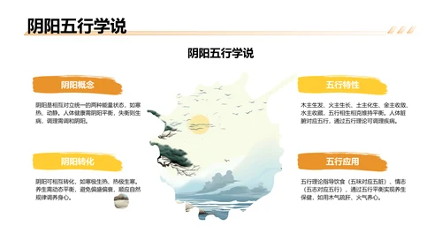 中医药养生保健知识讲解PPT模板