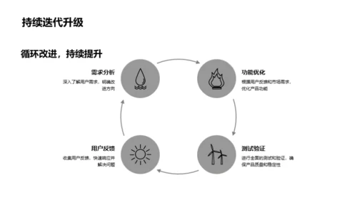 领航金融未来