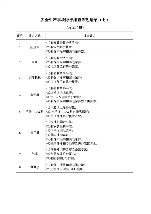 安全生产事故隐患排查治理清单