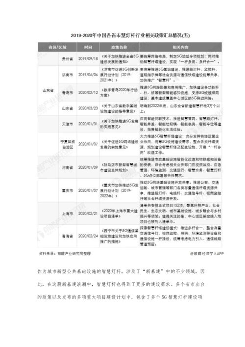 中国及各省市智慧灯杆行业相关政策汇总分析-利好政策推动迎来发展高峰期.docx