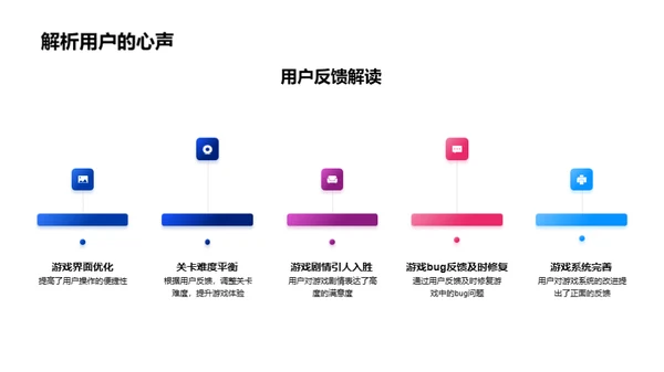 游戏设计回顾与展望