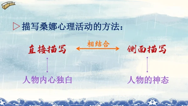统编版语文六年级上册 第四单元  语文园地四（课件）