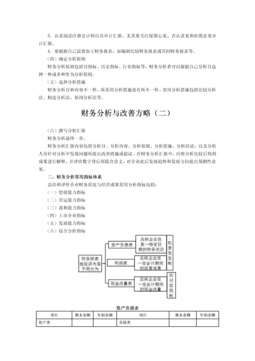 财务分析与改进策略.docx