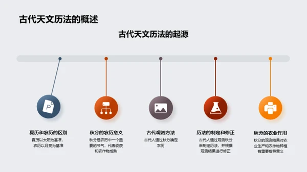 秋分天文知识解析