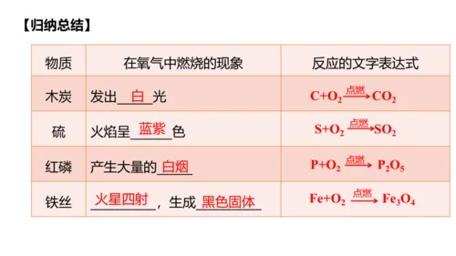 2.2氧气课件(共38张PPT内嵌视频)-九年级化学人教版（2024）上册