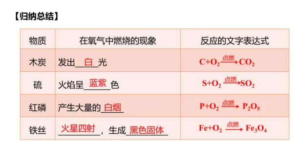 2.2氧气课件(共38张PPT内嵌视频)-九年级化学人教版（2024）上册