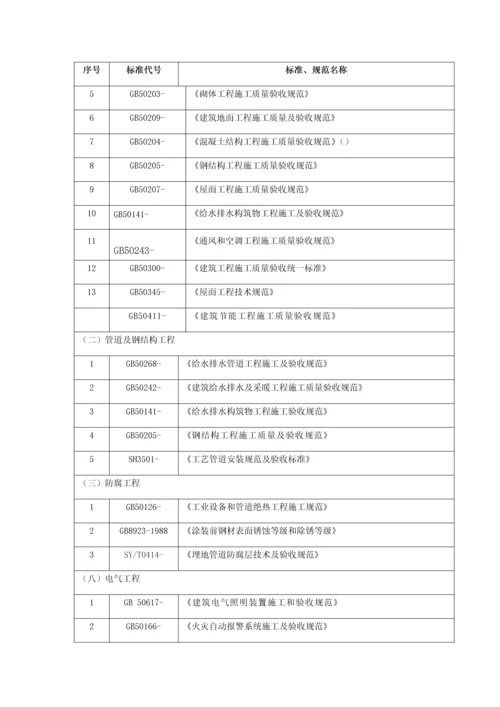 新建加油站综合标准施工专业方案.docx