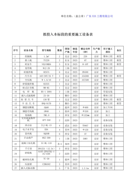 拟投入人员设备承诺书等投标文件.docx