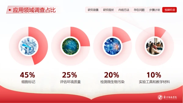 格物致知明德尚善,郑州师范学院论文答辩通用PPT