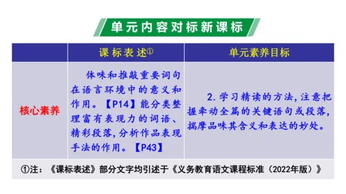 第一单元（单元解读课件）-七年级语文下册同步备课系列（统编版）(共20张PPT)