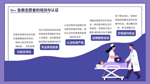 紫色插画风世界急救日主题活动PPT模版