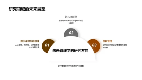 探索管理学新视野