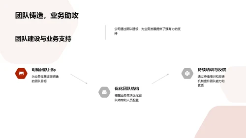 人才驱动：XX公司的胜利密码