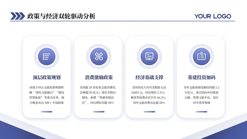 紫色商务旅游行业发展分析报告通用PPT模板