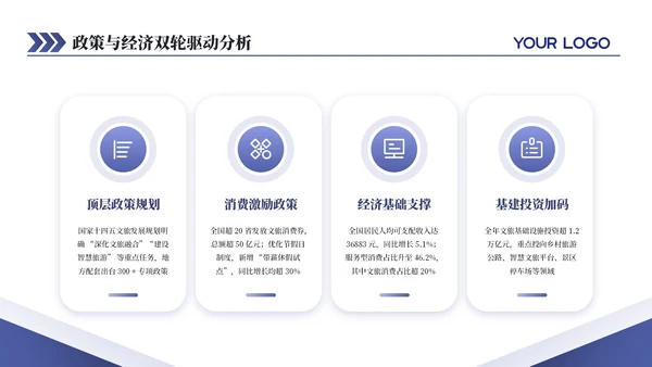 紫色商务旅游行业发展分析报告通用PPT模板