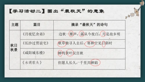 九上语文古诗词整合复习 课件（共17张PPT）