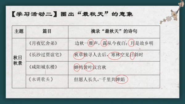 九上语文古诗词整合复习 课件（共17张PPT）