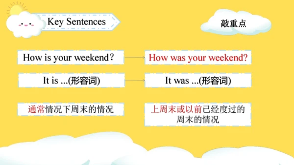 Unit 2 Last weekend Part A Let's talk课件（49张PPT)