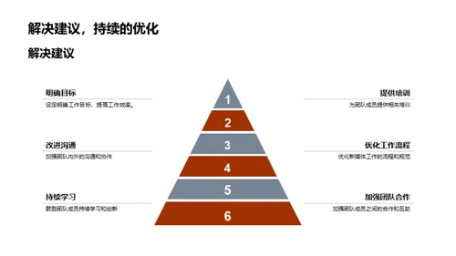 新媒体月度回顾