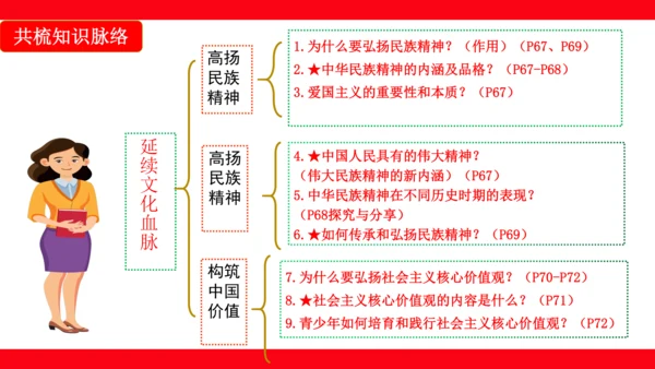 第五课  守望精神家园复习课件(共34张PPT)