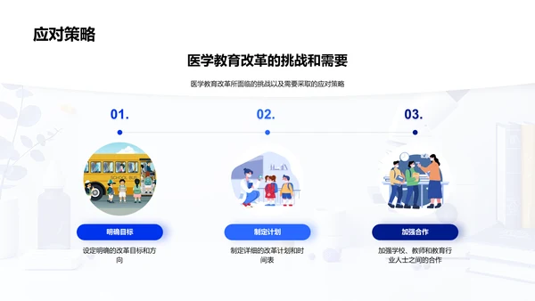 医学教育改革报告PPT模板