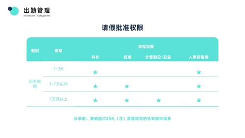 青色简约商务风员工培训PPT模板