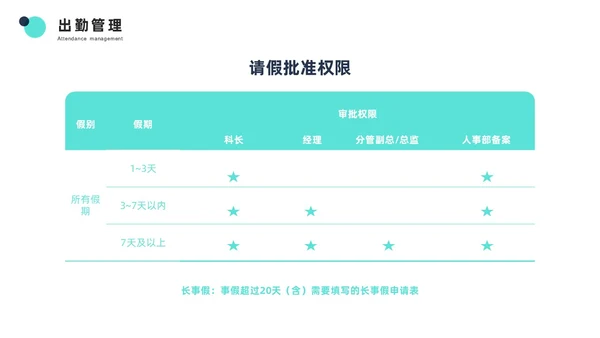 青色简约商务风员工培训PPT模板