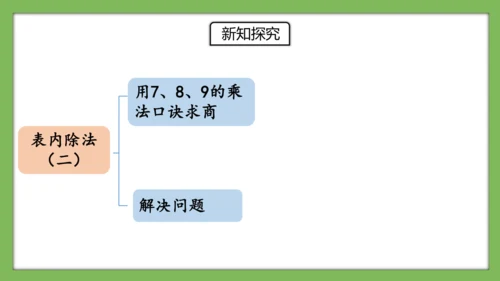 人教版数学二年级下册4.7《练习十》课件(共15张PPT)