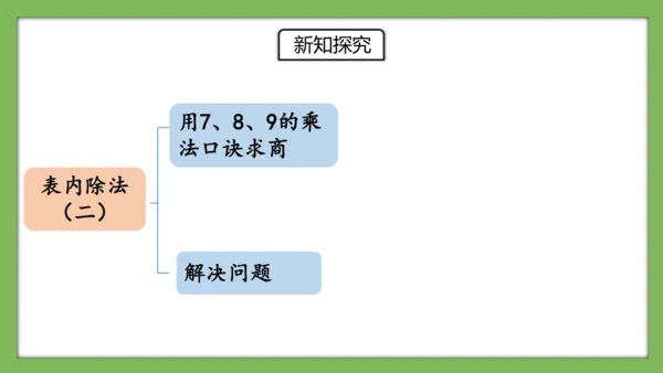 人教版数学二年级下册4.7《练习十》课件(共15张PPT)