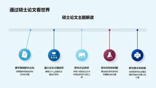 理学领域的探索之路