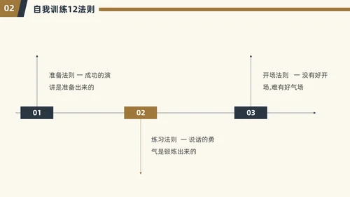 演讲与口才简约商务PPT