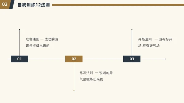 演讲与口才简约商务PPT