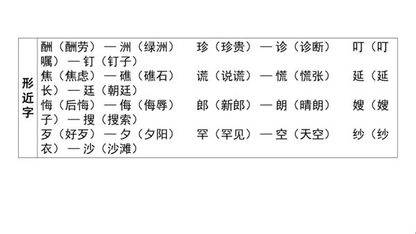 统编版语文五年级上册第三单元核心知识梳理课件