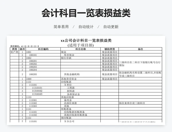 会计科目一览表损益类