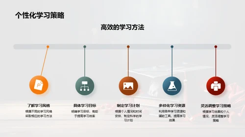 初三学习升级攻略