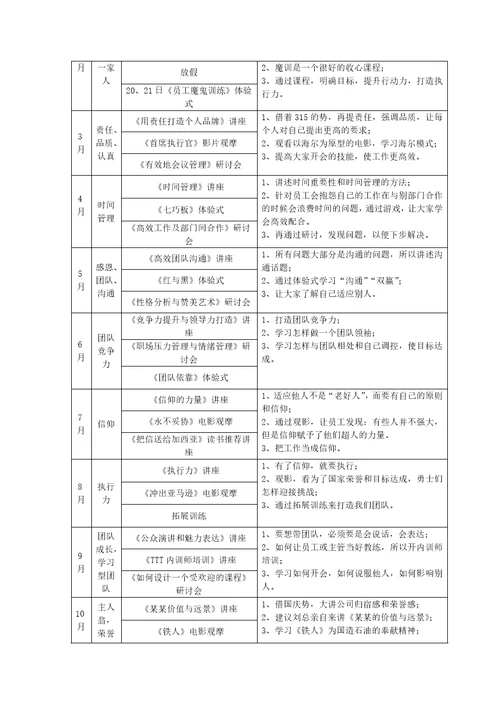 逸阳服饰2015年培训规划